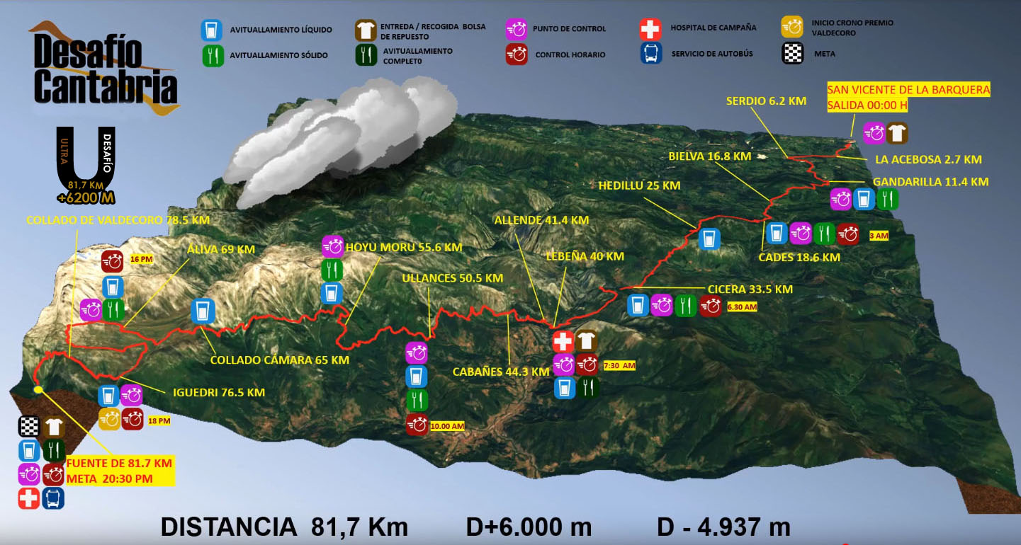 PerfilMapa